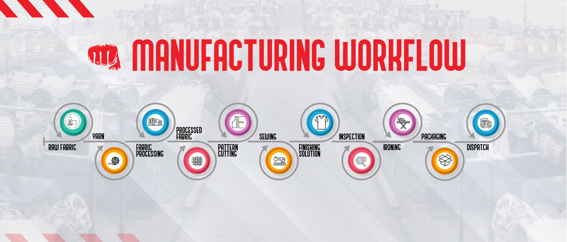 Manufacturing Process